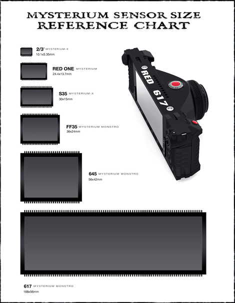 RED-Pixels-Ratio-Chart-Mysterium_Sensor_Size mysterium
